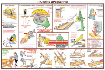 ПС09 Безопасность труда при деревообработке (ламинированная бумага, А2, 5 листов) - Плакаты - Безопасность труда - Магазин охраны труда ИЗО Стиль