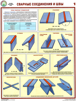 ПС61 сварные соединения и швы (ламинированная бумага, a2, 3 листа) - Охрана труда на строительных площадках - Плакаты для строительства - Магазин охраны труда ИЗО Стиль
