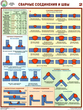 ПС61 сварные соединения и швы (ламинированная бумага, a2, 3 листа) - Охрана труда на строительных площадках - Плакаты для строительства - Магазин охраны труда ИЗО Стиль