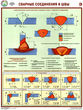ПС61 сварные соединения и швы (ламинированная бумага, a2, 3 листа) - Охрана труда на строительных площадках - Плакаты для строительства - Магазин охраны труда ИЗО Стиль