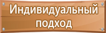 предупреждающие знаки и плакаты по электробезопасности